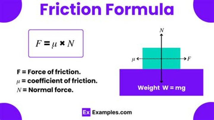 What is the formula for kinetic friction?