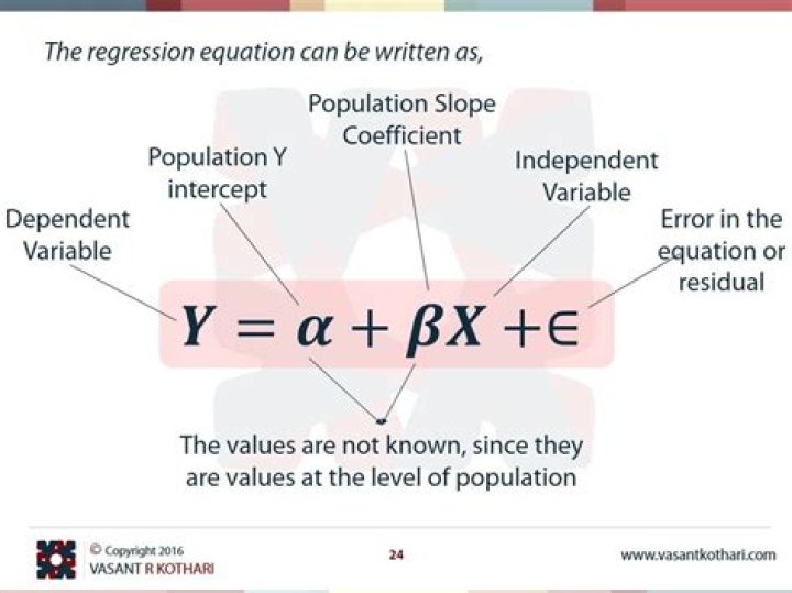 What is the formula for linear regression?