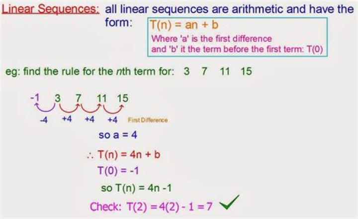 What is the formula for linear sequences?