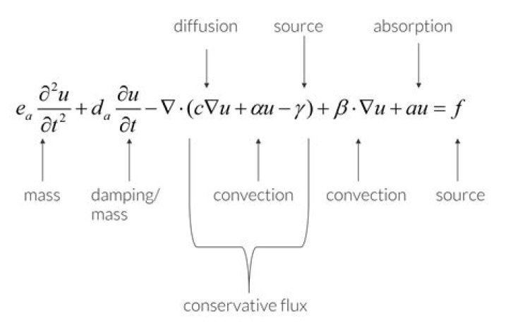 What is the formula for the diffusion equation?