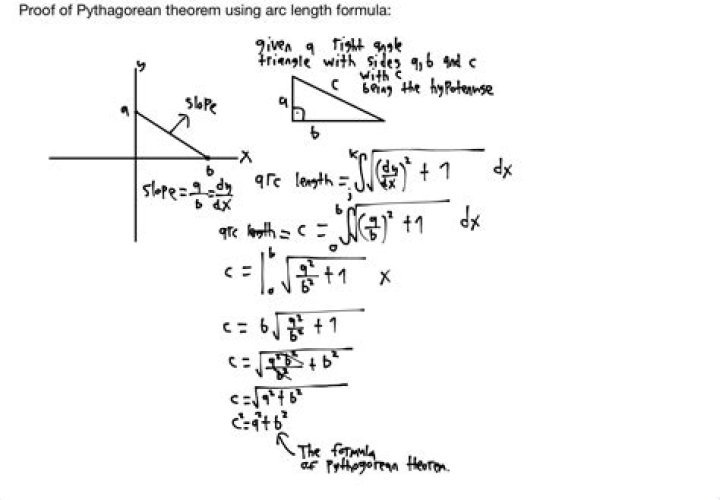 What is the formula used by Pythagoras?