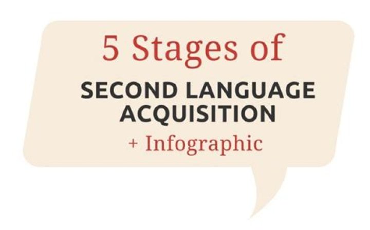 What is the framework of second language acquisition?