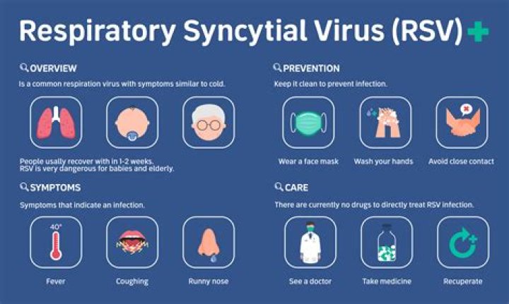 What is the full meaning of RSV?
