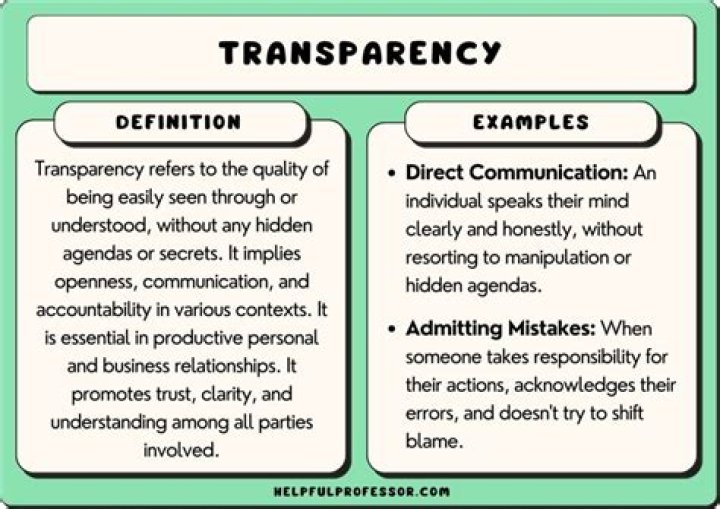 What is the full meaning of transparency?