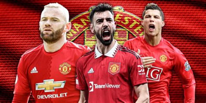 What is the full name of Manchester United Football Club?