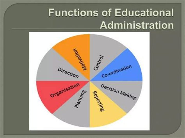 What is the function of educational administration and management?