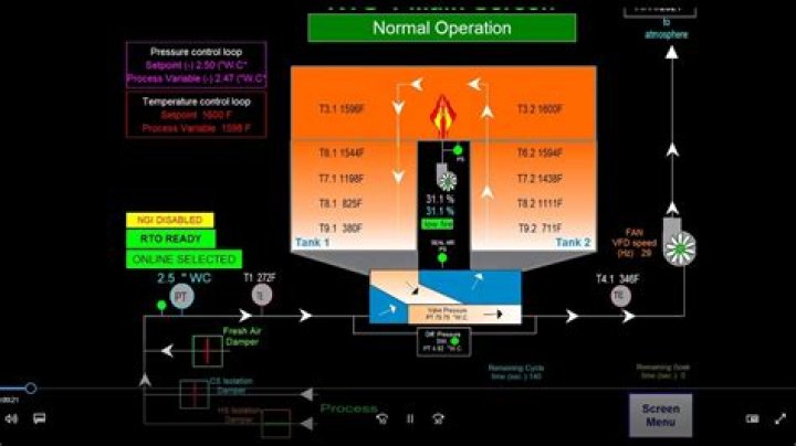 What is the function of RTO office?