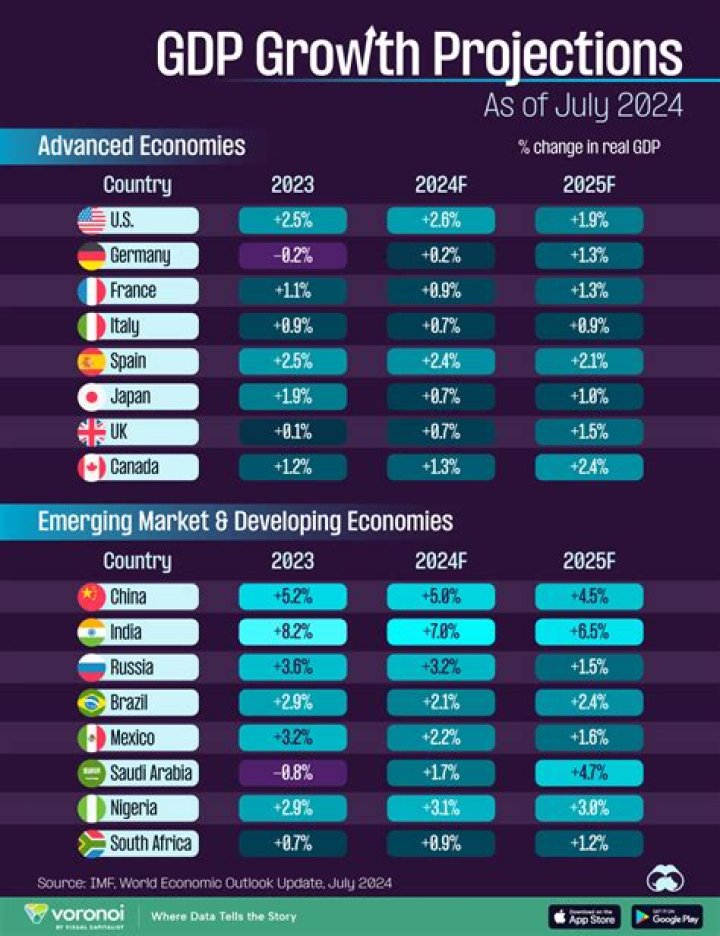 What is the GDP of India in 2012 13?