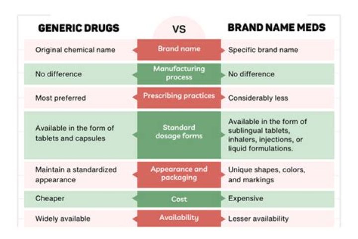 What is the generic name for amiloride?