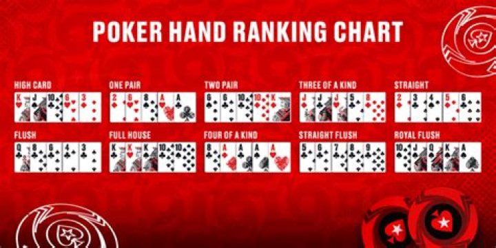 What is the global PokerStars YouTube channel?