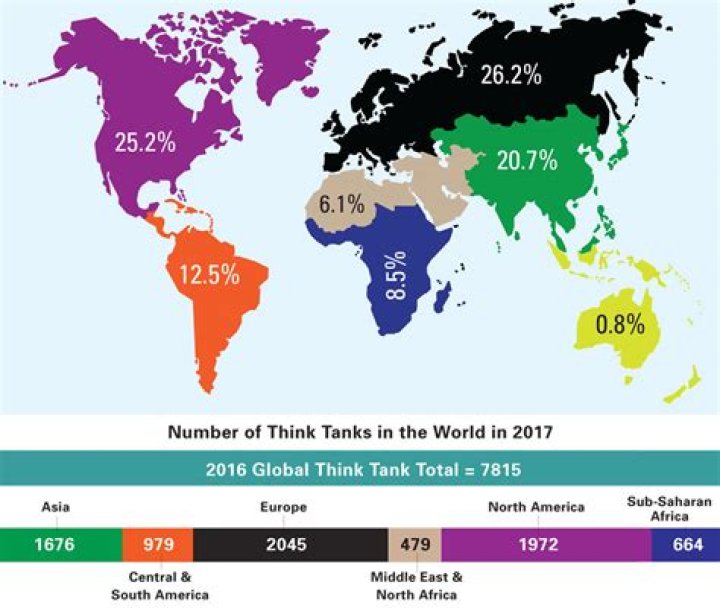 What is the Global Think Tank Index report?