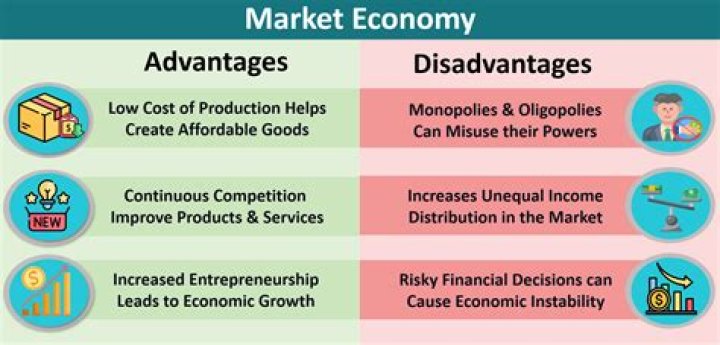 What is the goal in a market economy?