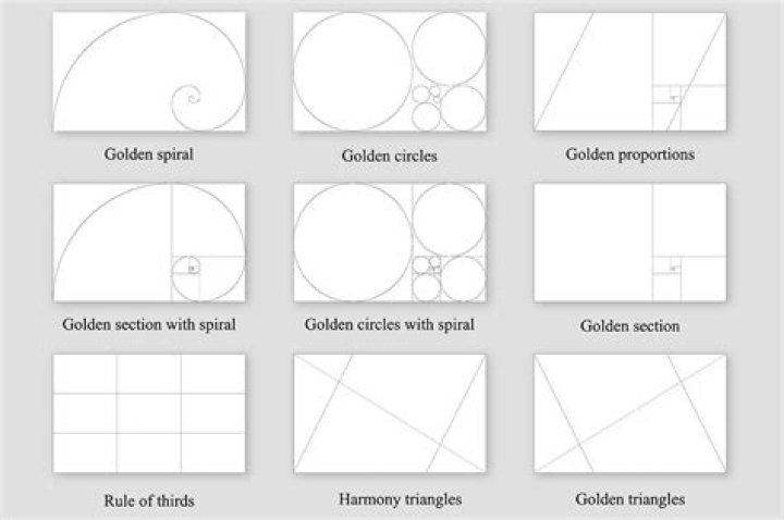 What is the golden section in Greek art?