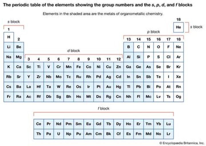 What is the group number of element 17?