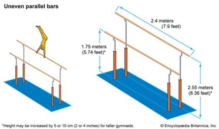 What is the hardest skill on uneven bars?