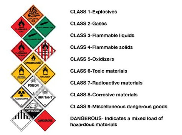 What is the hazard classification system?