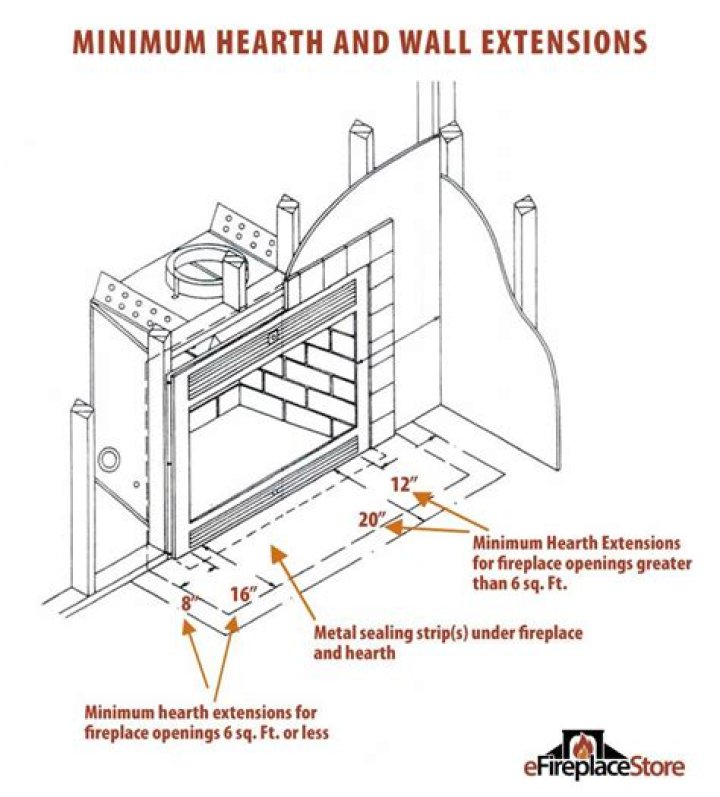 What is the hearth of a fireplace?