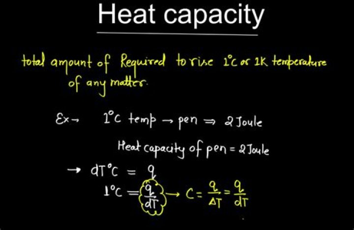 What is the heat capacity of helium?