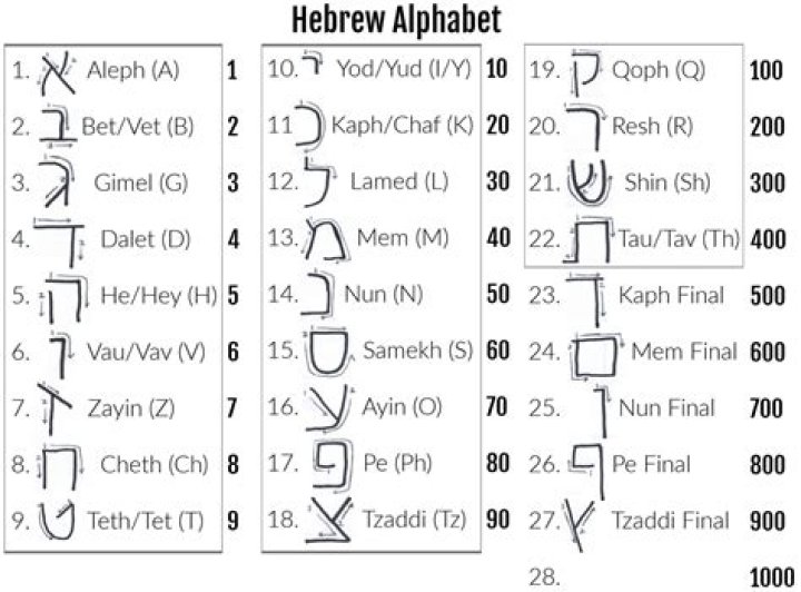 What is the Hebrew name for Zachary?