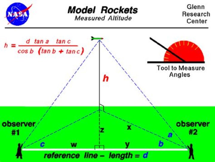 What is the highest altitude of a model rocket?