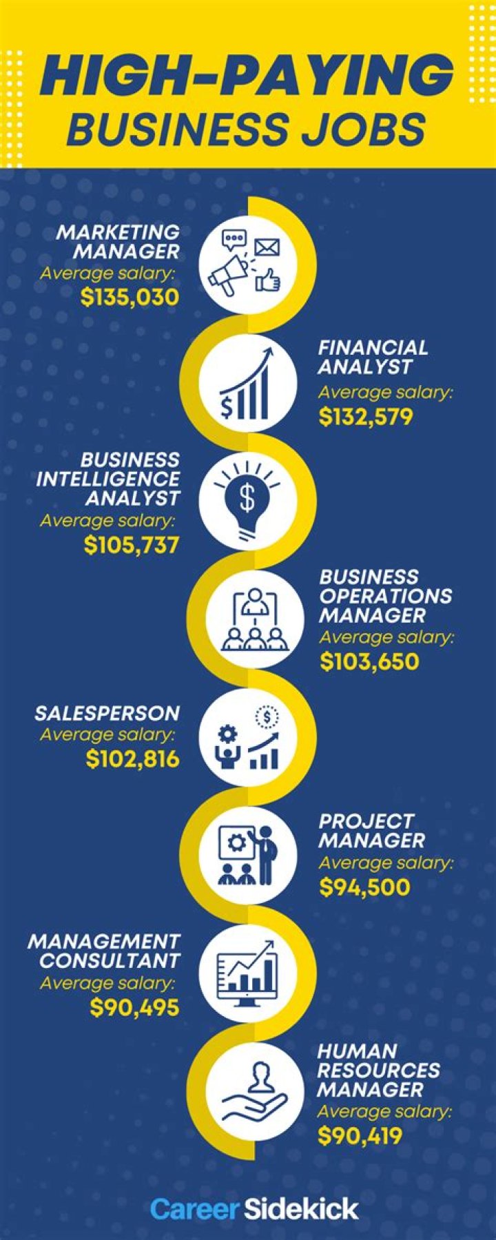 What is the highest paying job at BMW?