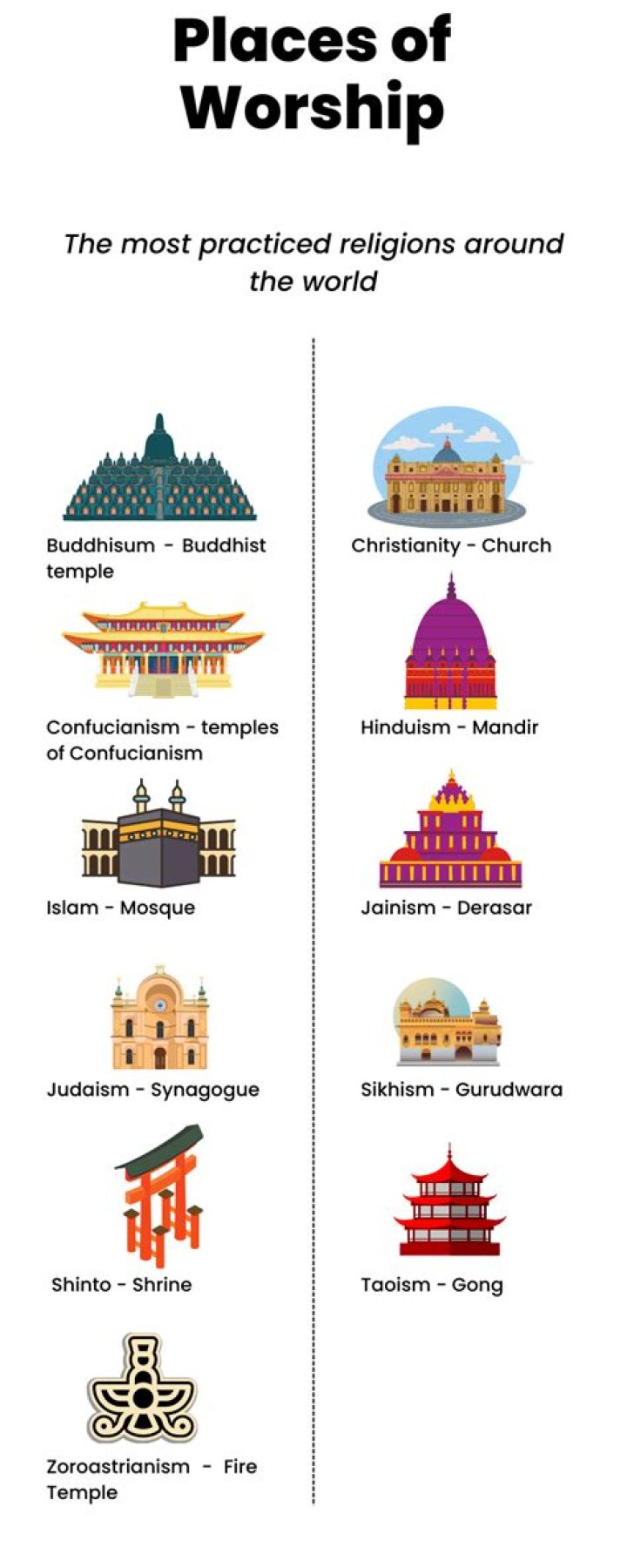 What is the holy place of worship for Christianity?