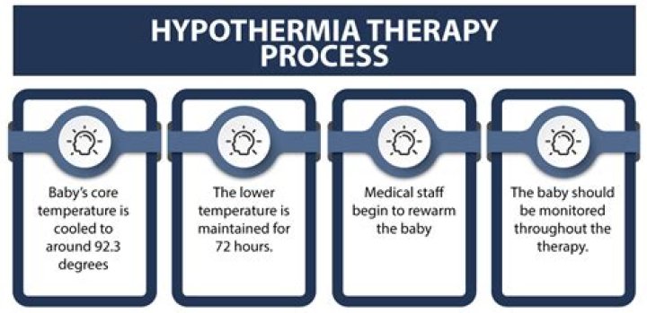 What is the hypothermia protocol?