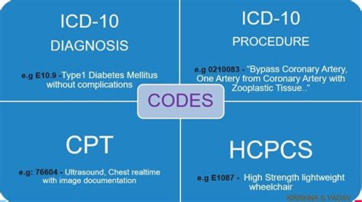 What is the ICD 10 Procedure Code for craniotomy?