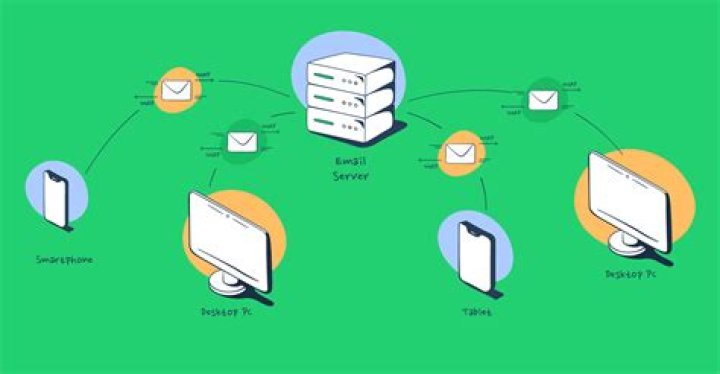 What is the IMAP server for GoDaddy?