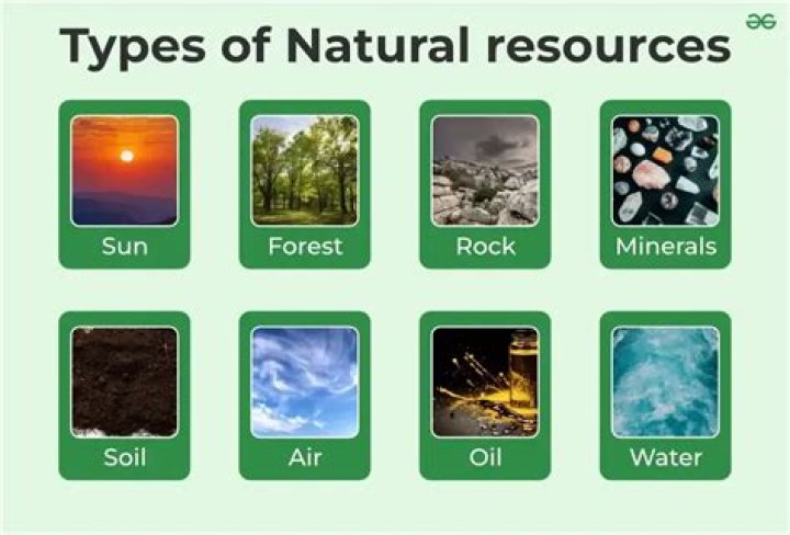 What is the impact of natural resources?
