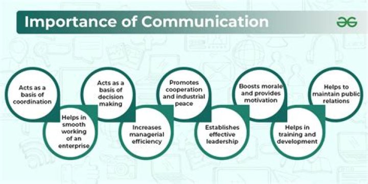 What is the importance of communication in agriculture?