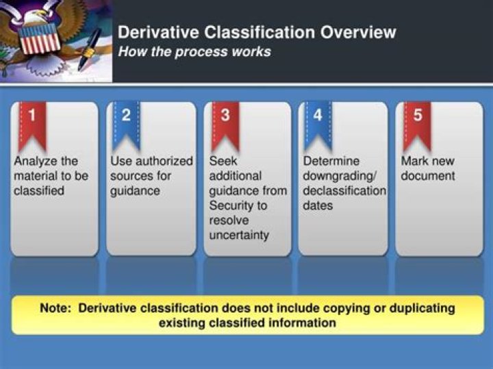 What is the importance of derivative classification?