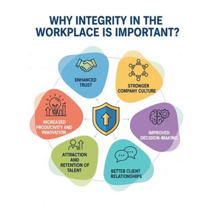 What is the importance of integrity?