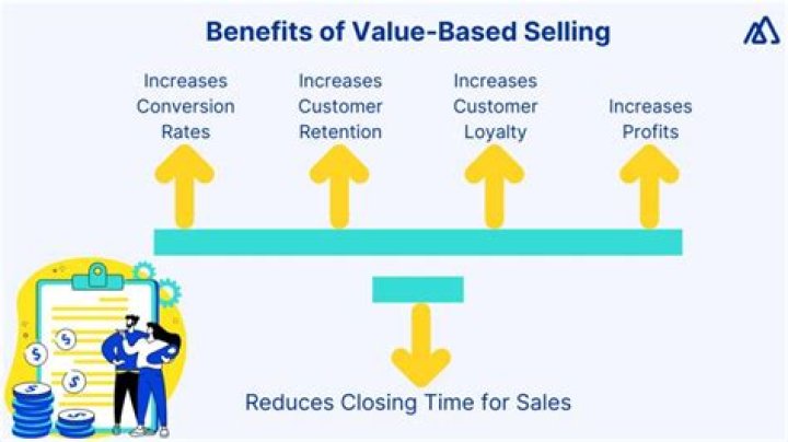 What is the importance of selling in the economy?