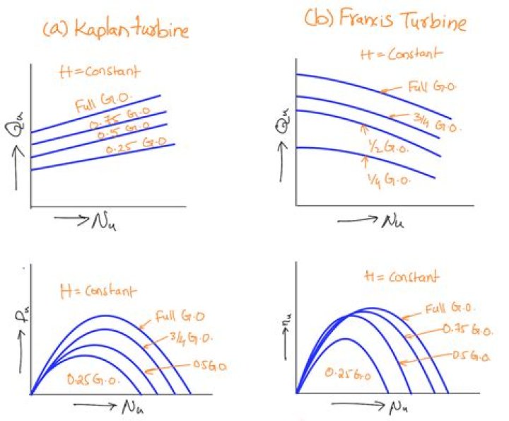 What is the importance of the characteristic curve?