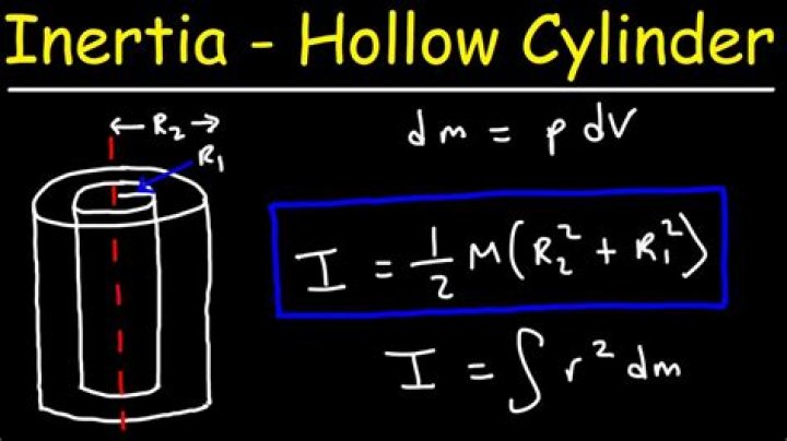 What is the inertia of hollow cylinder?