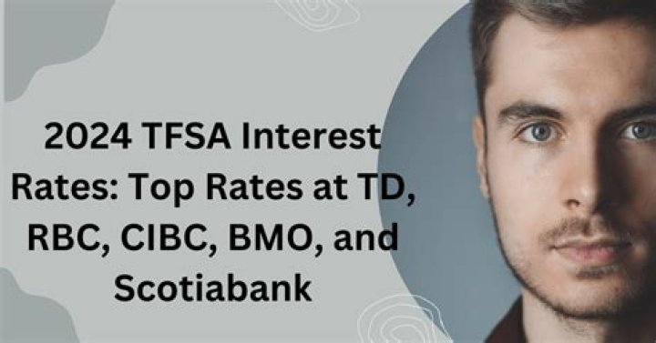 What is the interest rate on a RBC TFSA?