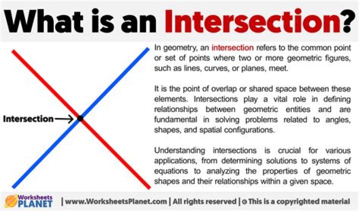 What is the intersection?