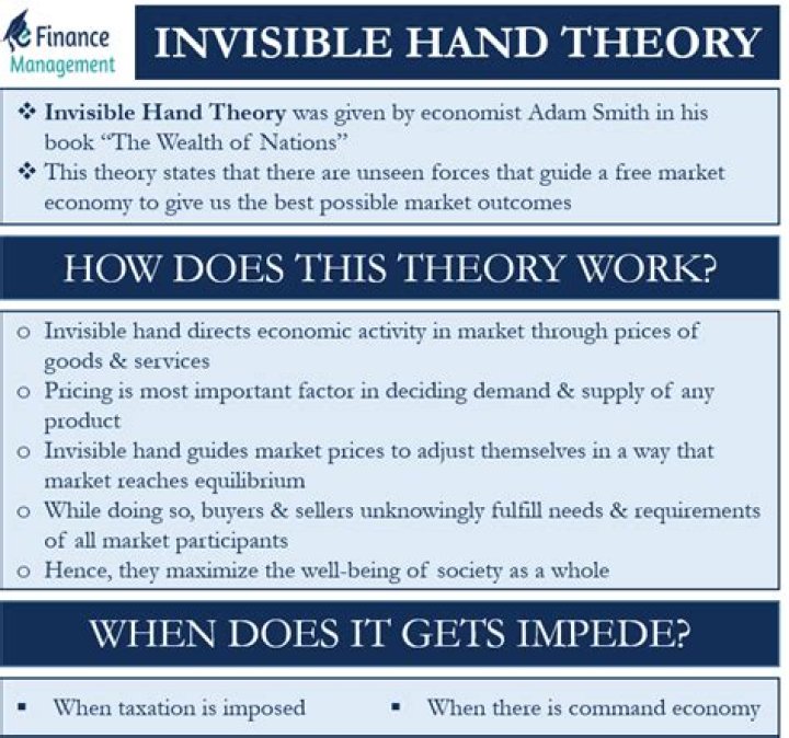 What is the invisible hand theory?