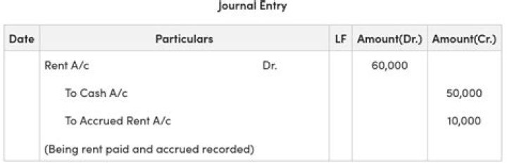 What is the journal entry for accruals?