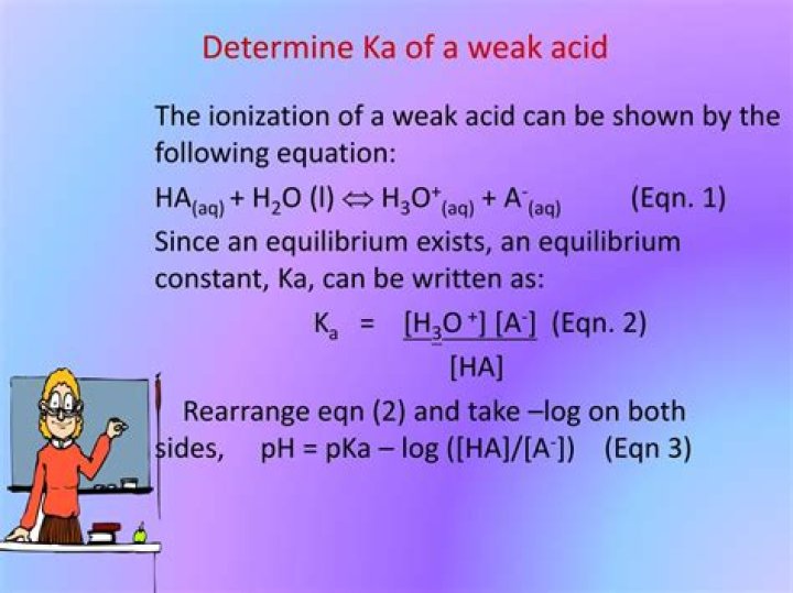 What is the Ka of a weak acid?