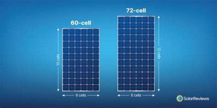 What is the largest capacity solar panel?