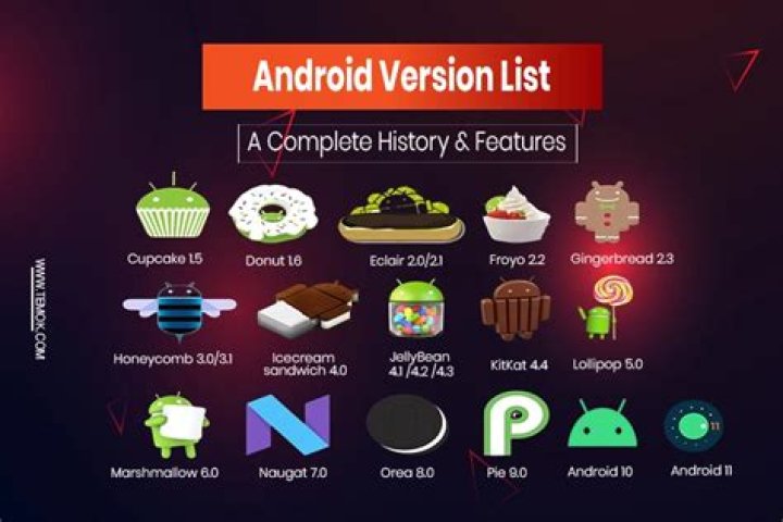 What is the latest Android version for Samsung Note 4?