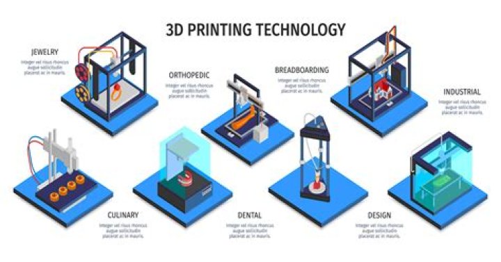 What is the latest technology in printing?