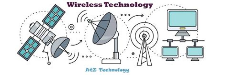 What is the latest technology in wireless communication?