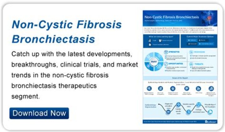 What is the latest treatment for bronchiectasis?
