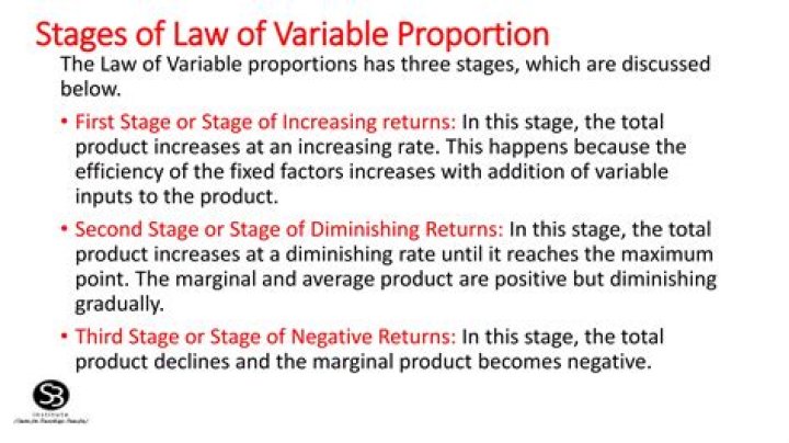 What is the law of variable proportion explain with diagram and table?