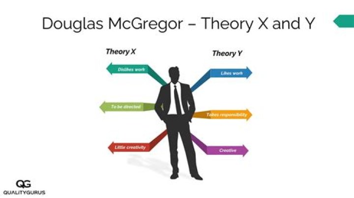 What is the leadership theory of Douglas McGregor?