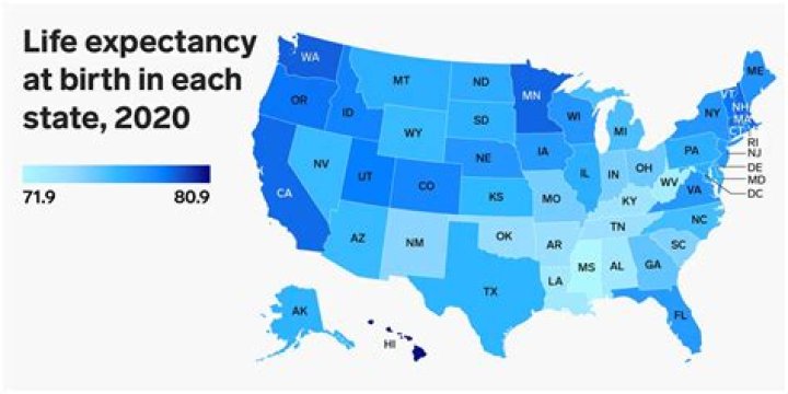 What is the life expectancy of a male in the United States 2020?