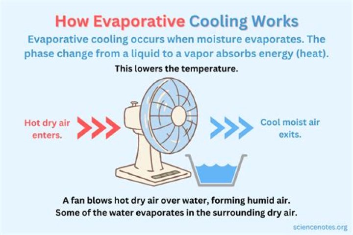 What is the lifespan of an evaporative cooler?